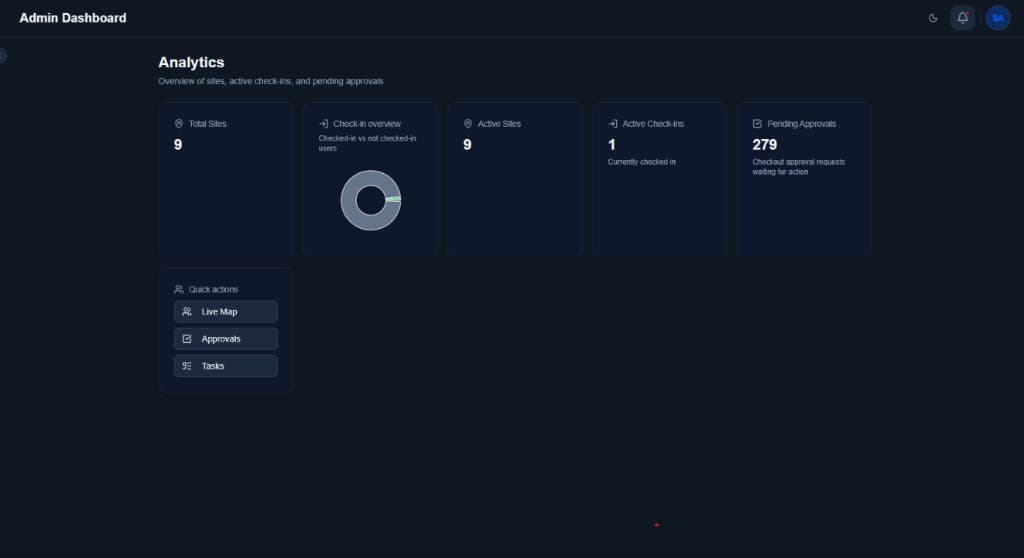 Forcefield admin dashboard Analytics overview with sites, check-ins, and pending approvals